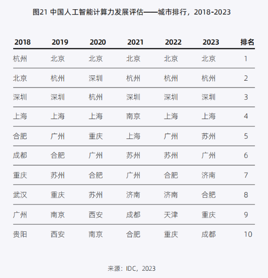 杭州的爆发是偶然吗？