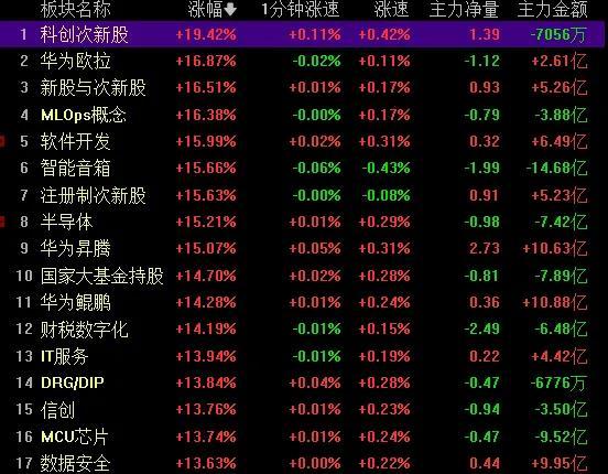 A股，疯牛！股民：“希望在1万点胜利大会师”