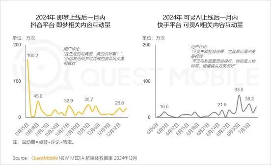 即梦对阵可灵，重演抖音反超快手？