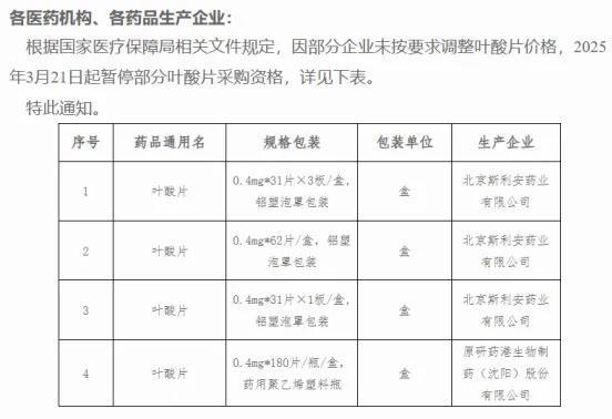 （关于暂停部分叶酸片采购资格的通知    图片来源：上海阳光医药采购网）