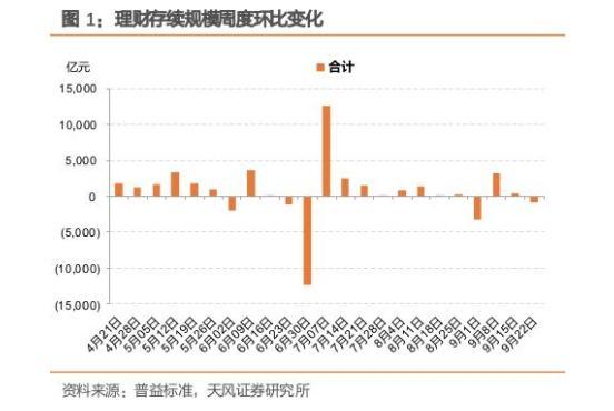 什么是股债跷跷板效应？A股猛涨债市急跌再现