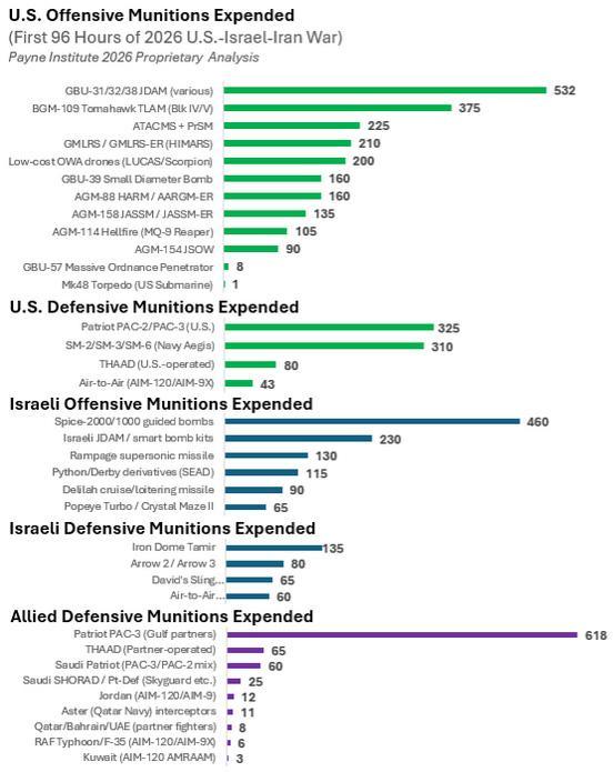 闻一哆：拉清单！伊朗战争，美国不只是在“烧钱”