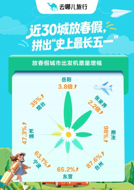 春假+五一最多连休11天