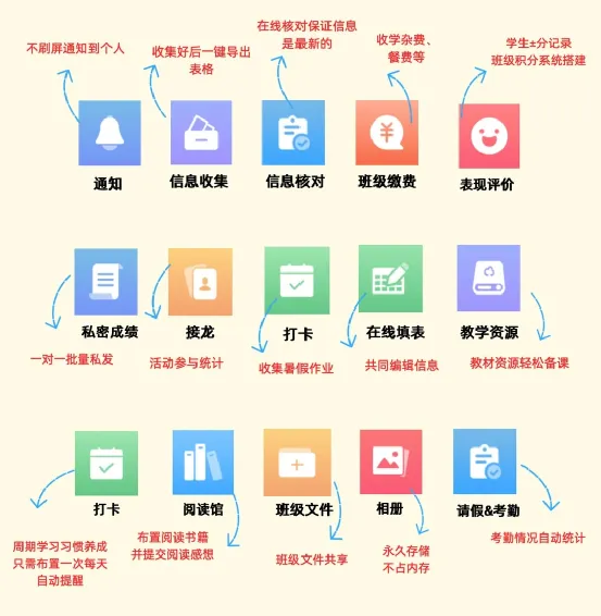 班小二：以科技赋能千万教师，破解班级管理效率难题
