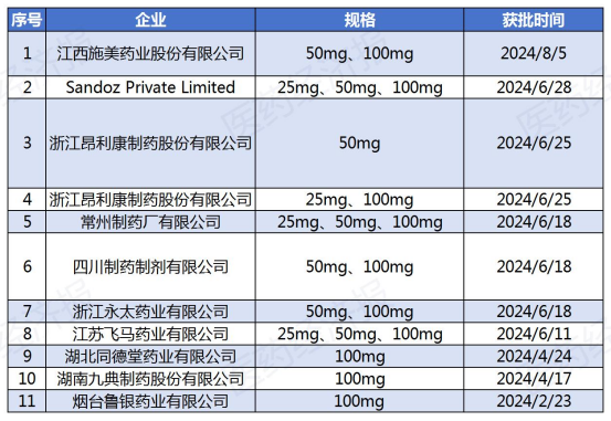 重磅口服降糖药集采濒临、专利到期！正大天晴、万邦、东阳光、齐鲁等30家药企挑战默沙东独占