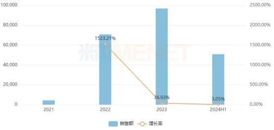 CDK4/6抑制剂王牌对决！齐鲁再冲首仿，辉瑞、礼来、诺华三强地位遭撼动？