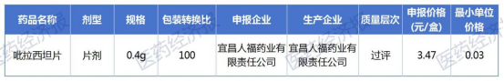 集采再现“三分钱药片”！人福、苑东、优科等大降价，欲“光脚”抢市场？