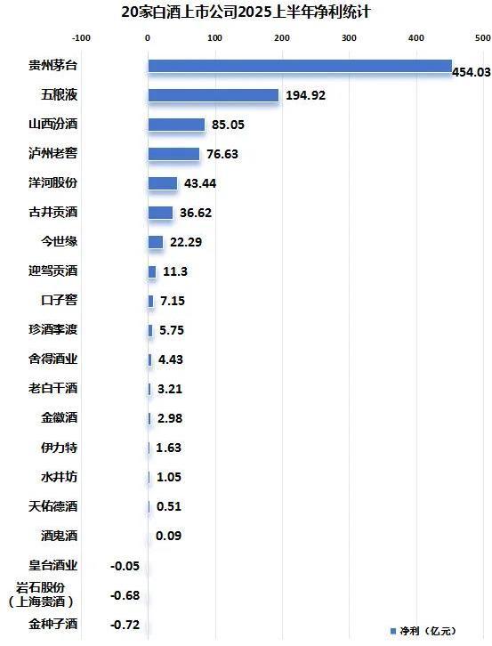 降速、承压、微利！真正的淘汰赛，来了