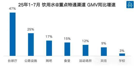 特通、硬折扣双线突破，2025瓶装水市场增长不止靠1元低价！