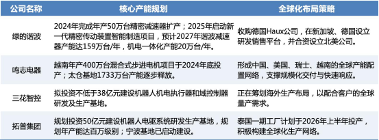 宇树科技IPO获放行，人形机器人走出今年最强行情：A股下一轮主线来了？