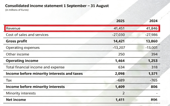 英格卡集团2025年财报