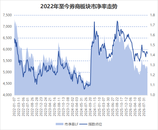 半年净赚1713亿，股价却跌近12%：“牛市旗手”为什么不灵了？