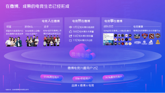 2021第二届ChinaJoy Plus携手微博打造线上嘉年华