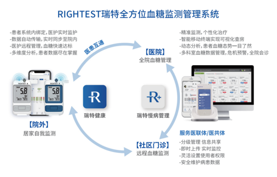 联合国糖尿病日︱改善糖尿病管理现状，医院的发力点在哪里？