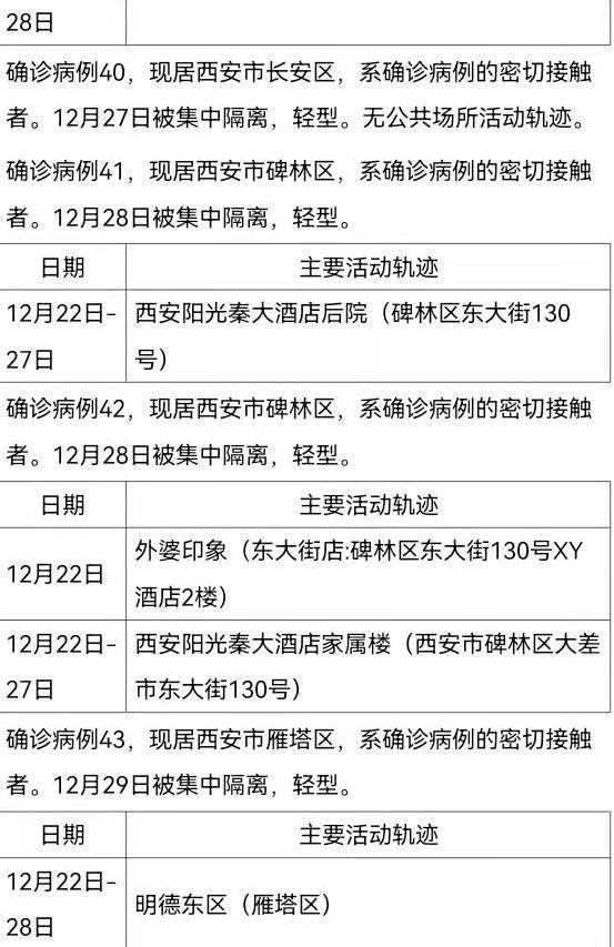 西安161例确诊病例活动轨迹公布