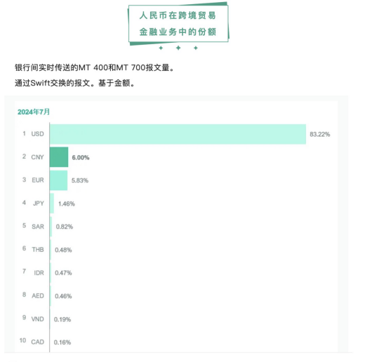 稳居全球第四大支付货币，人民币的“朋友圈”又扩大了 跨境支付显活力