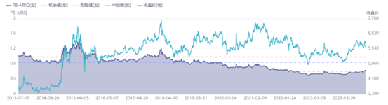 透视银行股分红“底牌” 哪家银行最慷慨？