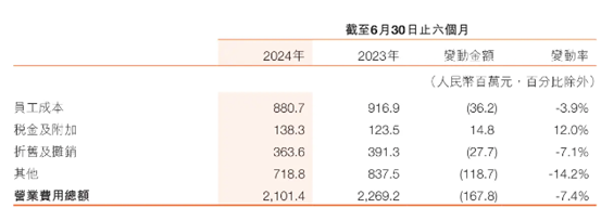 哈尔滨银行高管会迎来“降薪潮”吗 高层薪酬是否调整成焦点