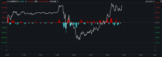 半夜突發，俄羅斯加息100個基點 通脹壓力促伏擊步履