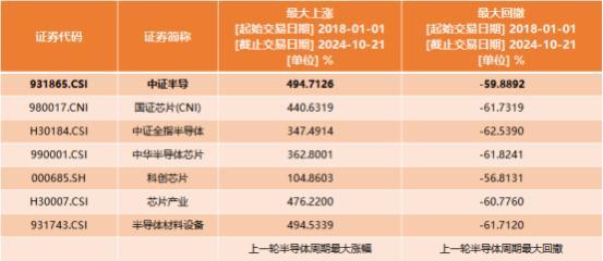 机构谈A股行情第二阶段主线与核心 新质生产力引领