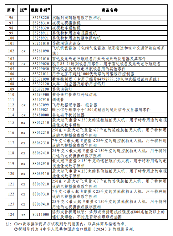 国务院发布对美加征关税商品第十六次排除延期清单