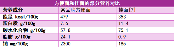 這些家長(zhǎng)以為的“垃圾食品” 吃對(duì)了也可以很健康