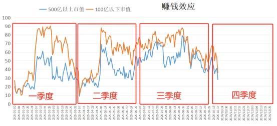 下周A股如何走 市场修复可能性探讨