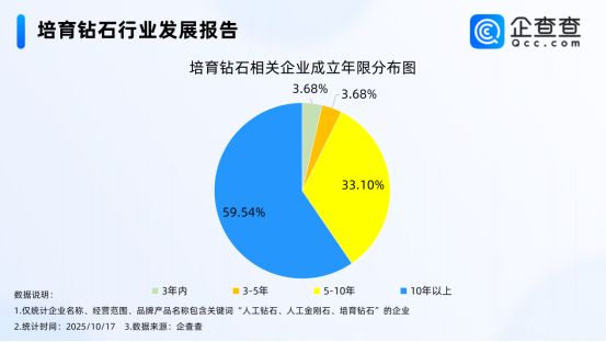 钻石保值神话破灭 贬值幅度高达99%