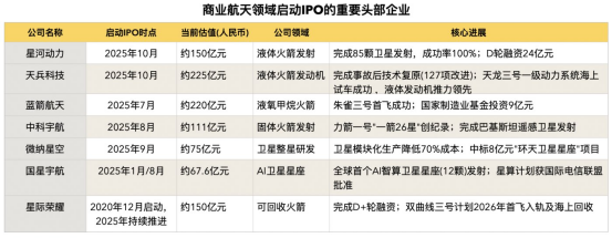 2026年会是中国商业航天“元年”吗 政策与技术齐发力