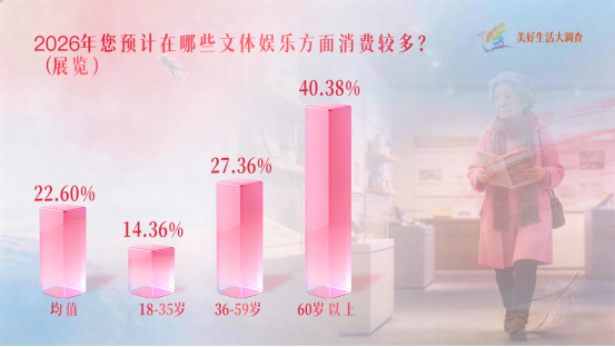 女性♀️消费，超43%因为“它”！重要数据，揭秘→