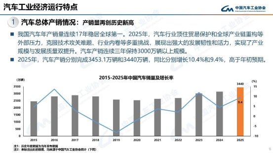 连续17年全球领跑——2025中国汽车产销、出口、新能源三重跃升