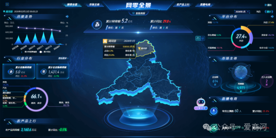 新年开门红!济南商河电商增速领跑全市