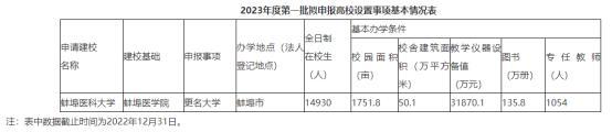 多所高校公示：“学院”更名“大学” 
