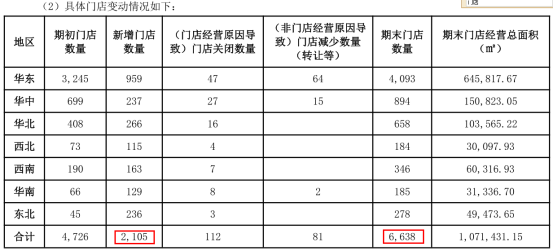 好想来今年能卖200亿！