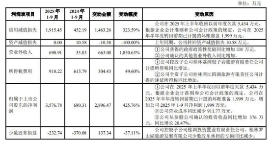 桂林旅游“断臂求生”