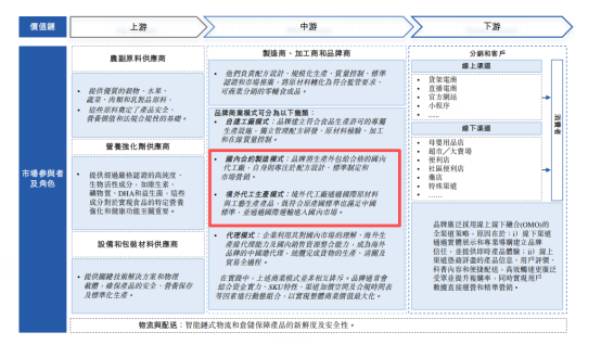 递表港交所遭身份拷问：爷爷的农场陷“假洋牌”争议