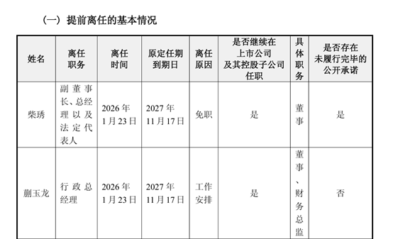妙可蓝多创始人柴琇被免职背后，一场持续五年的控制权拉锯战