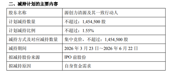 7倍牛股募资30亿，大股东趁机套现4亿！