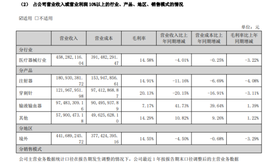 营收退回到7年前，五洲医疗跨界“追芯”能否破局？