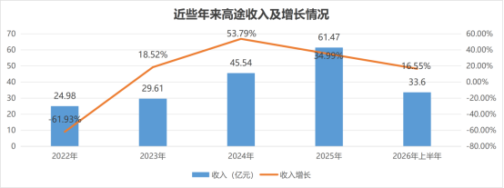 高途：得了“新东方”的病 是否有新东方的命