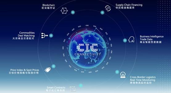 卓尔智联上半年营收利润双增背后：数字化与全球化双引擎驱动的供应链变革