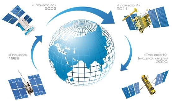 俄罗斯全球卫星导航系统的发展历程与合作现状