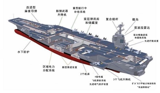 先驱的探索：好意思“福特”级航母研制有何资格陶冶？