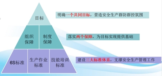 航天25所班组获评中国安全生产协会安全管理标准化二级班组