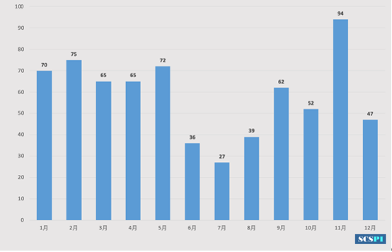 图5 2021年美军大型侦察机位南海抵近侦察情况