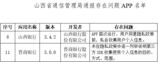 山西通报12款问题APP侵害用户权益未完成整改