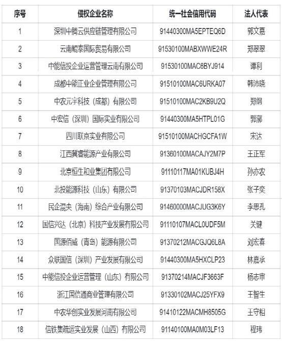 中信集团严正声明：列出18家“假中信”公司名单