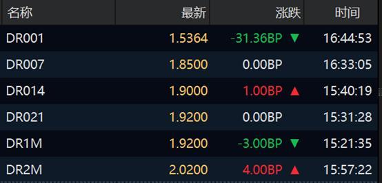 超长期特别国债来了 债市迎利好，长债利率料回归