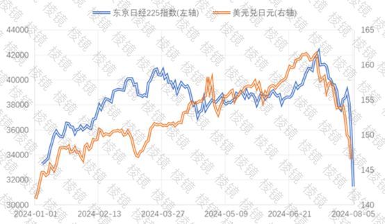 日股大踩踏：加息被美国“背刺”，“金融正常化”的代价