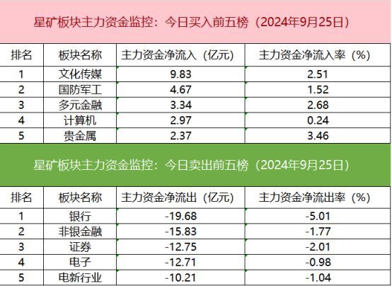 沪深股通合计成交1881.67亿 北向资金活跃度提升